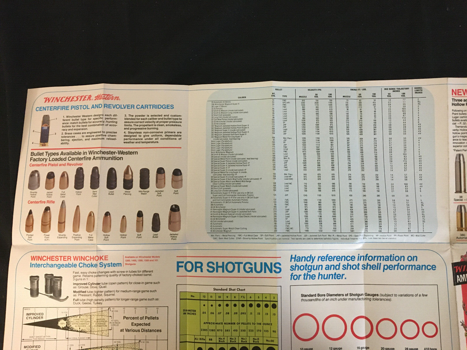Wad Guide Chart WINCHESTER-WESTERN Ammunition Pocket Guide, Charts for Shotgun, Rifles ...