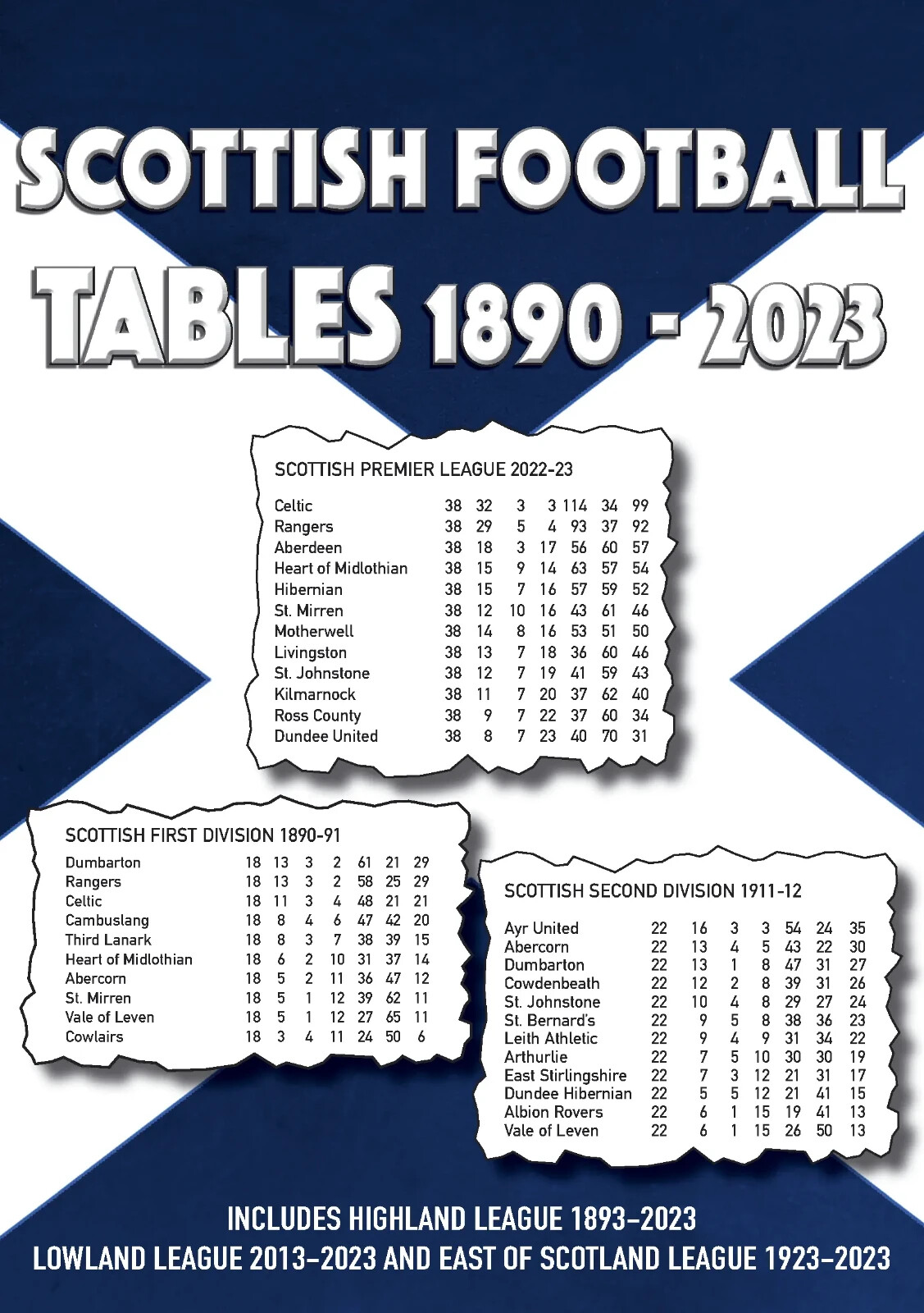 Scottish Football Tables 1890-2023 - SFPL SFL Highland Lowland League Statistics