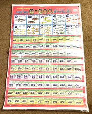 Thai Language Picture Chart Poster For Learning