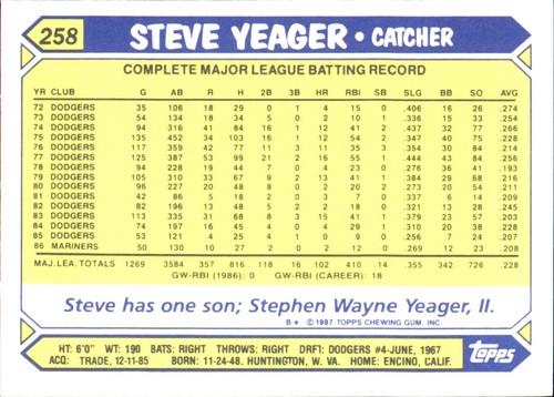 1987 Topps TIFFANY MLB Singles Choisissez vos joueurs d'équipe GLOSSY préférés #2 - #266 - Photo 508 sur 520