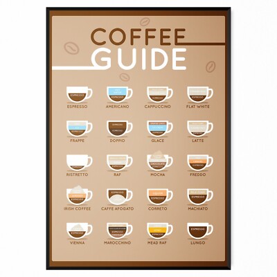 Coffee Chart Types Café Guide Poster Kitchen Home Decor Wall Art Print ...