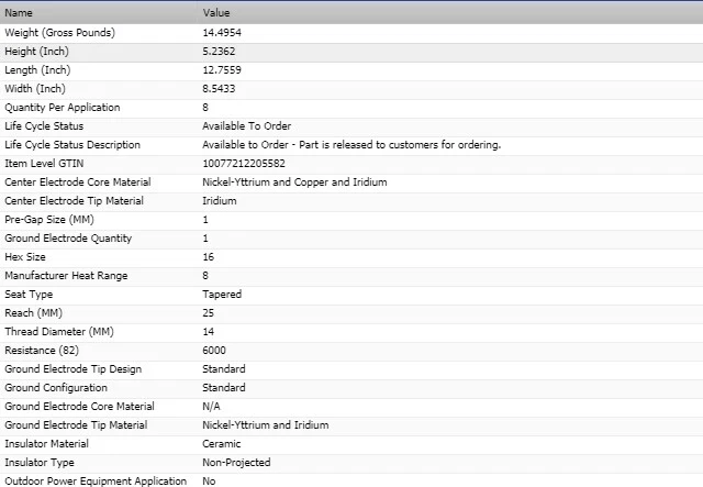 5 个火花塞博世双铱适用于 2009 - 2010 年 HUMMER H3T L5-3.7L — 第 3/4 张图片
