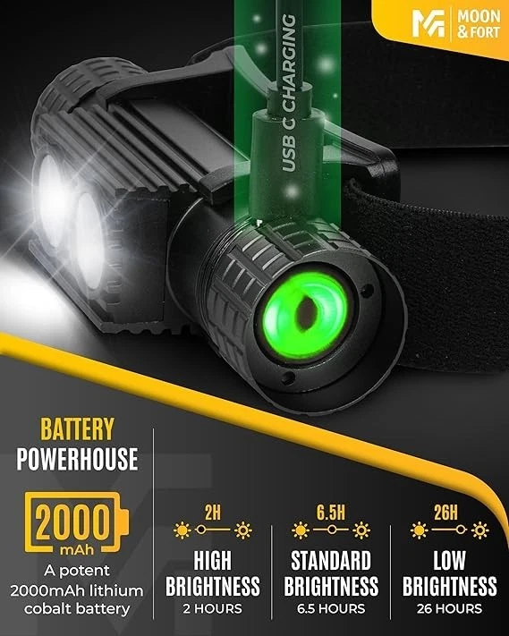 Moon & Fort ультра яркий светодиодный перезаряжаемый фонарь - 1000 люмен перезаряжаемый фонарь - Изображение 2 из 4