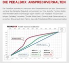 Afbeelding 3 van 5