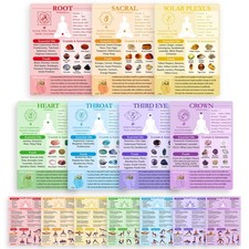 7 Chakras Cards, Double-Sided Quick Reference Guide for Chakra Healing Medita...