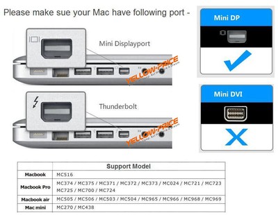 DVI Adapter, MDP (Thunderbolt 2 