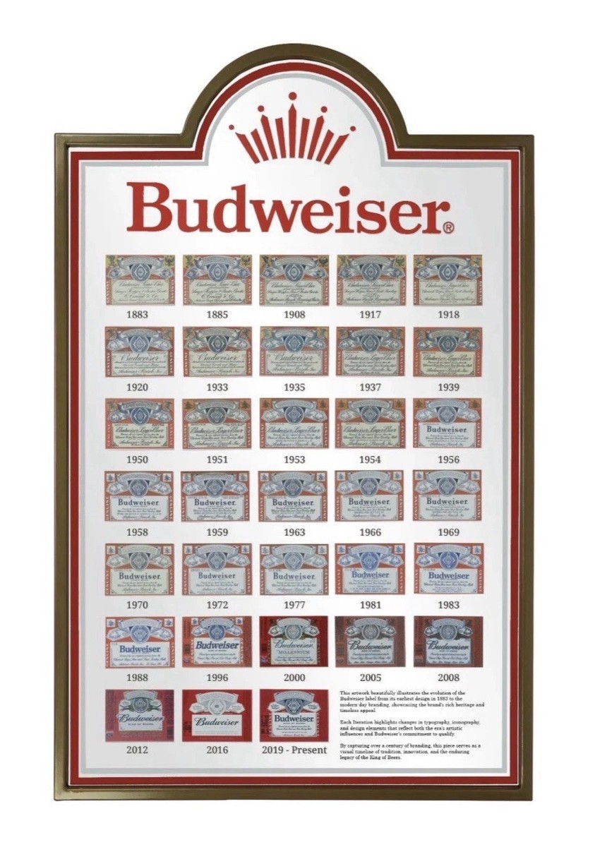 Genuine Budweiser Mirror 150th Anniversary Iconic “History Of