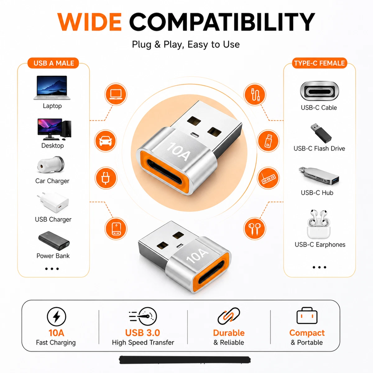 USB Type A Male to USB C Type C Female Charging Port Adapter Fast Converter 10A