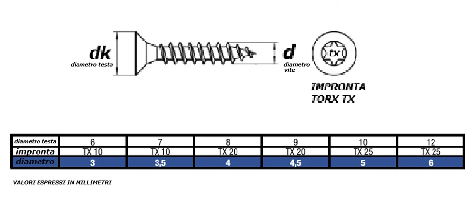 VITI IN ACCIAIO INOX TRUCIOLARI PER LEGNO D. 3mm 3,5mm 4 4,5 5 6mm IMPRONTA TORX - Immagine 2 di 4