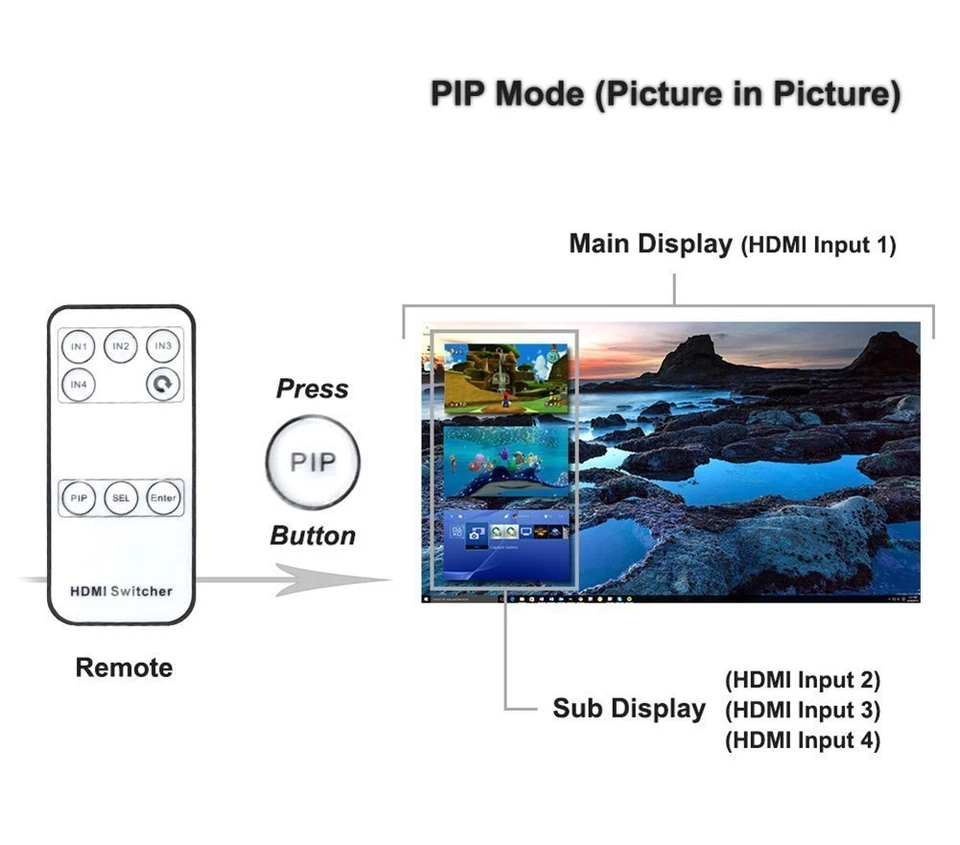 Zettaguard 4K x 2K 4 Port 4 x 1 HDMI Switch with PIP & IR Wireless Remote Contrl - Image 3 of 4