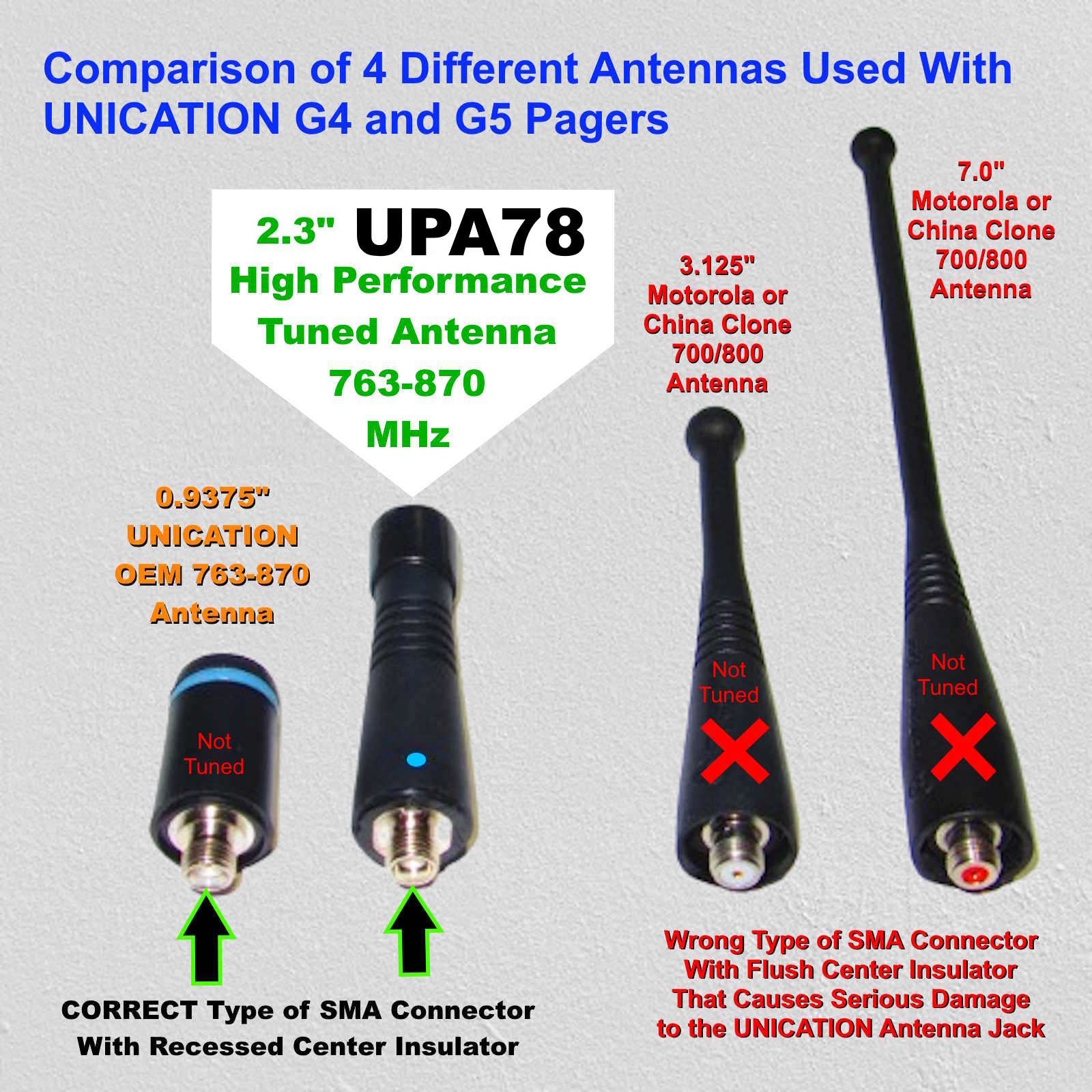 UPA78 G4 Unication Pager Best Replacement Antenna 2.3