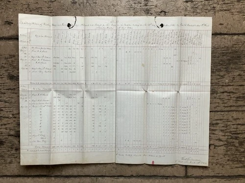 1862- Civil War Document - 46th PA INF.- signed by 1st Lieut. GEORGE CADWALLADER