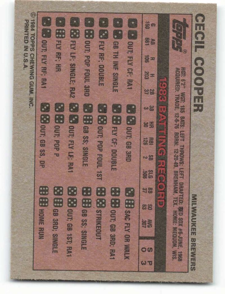 1984 Topps Milton Bradley #NNO Cecil Cooper NM MT Brewers eBay