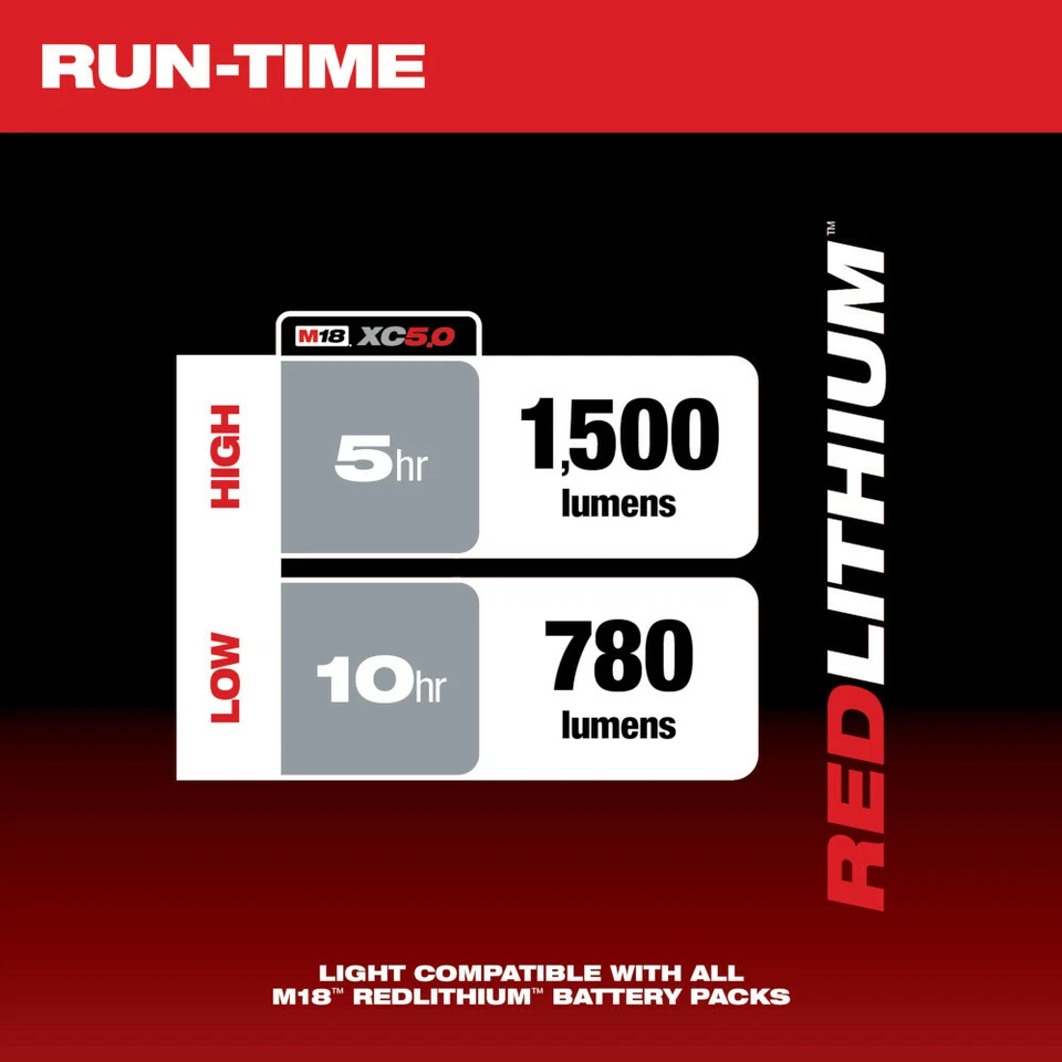 Milwaukee 2361-20 M18 ROVER 1500 Lumens Trueview LED Flood Light (Bare) - Image 3 of 4