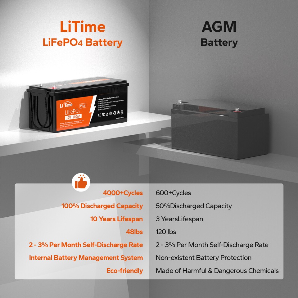 LiTime LiFePO4 Lithium Battery 12V 200Ah PLUS 200A BMS for RV Solar Off ...
