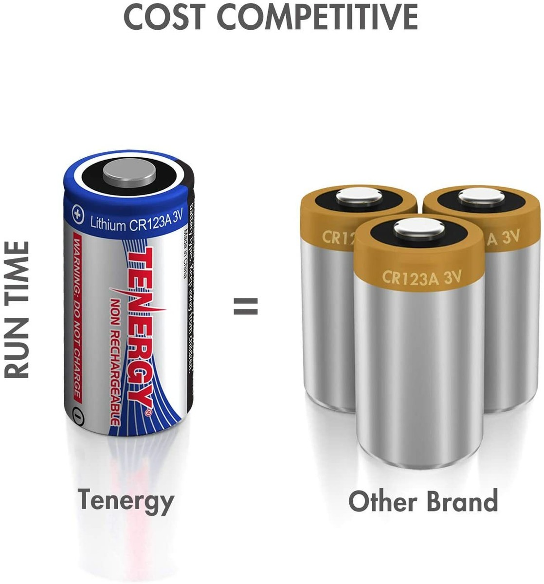 1500mAh (2x) CR-123A Lithium Batteries for Contax G1,G2,Leica R8