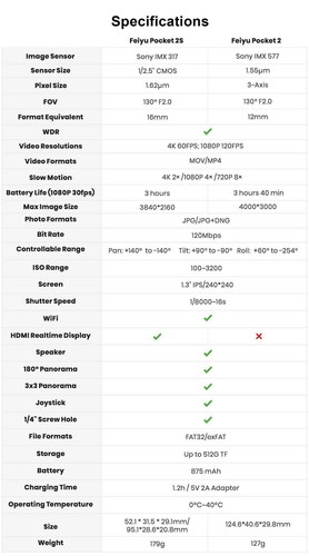 Feiyu Pocket 2S 4K Wearable Action Camera Gimbal 3-Axis Magnetic Body Package - Picture 12 of 12