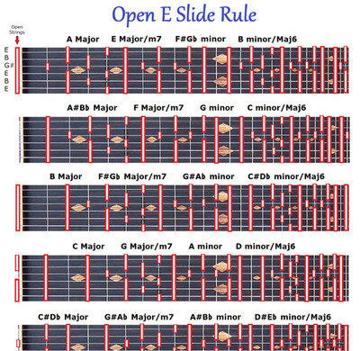 OPEN E SLIDE RULE CHART - 6 STRING LAP PEDAL STEEL DOBRO SLIDE GUITAR