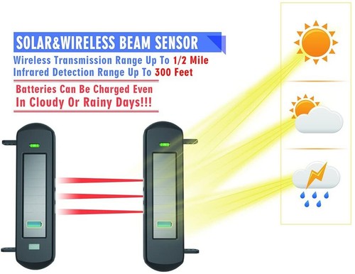 Extra Solar Wireless Outdoor Photoelectric 3 Beam Sensor For Driveway Alarm - Picture 5 of 7