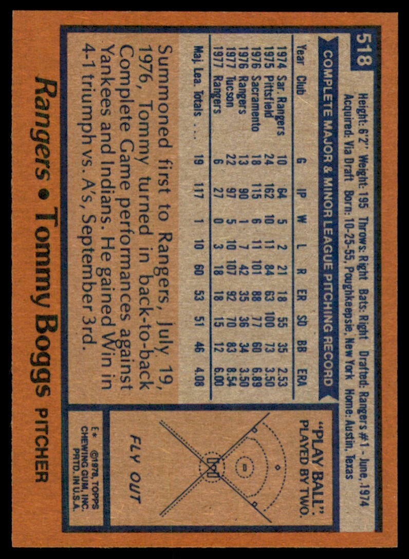 1978 Topps #518 Tommy Boggs PP1Kuy | eBay