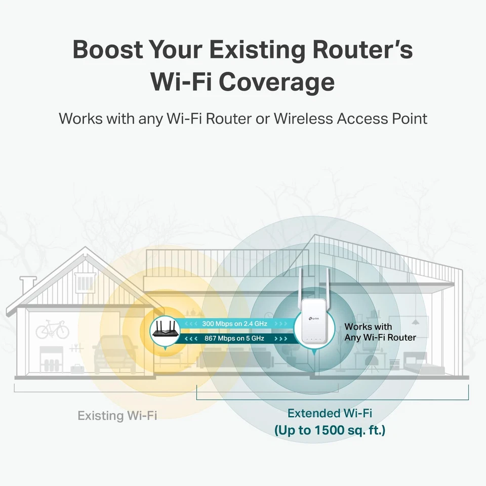 TP-Link AC1200 WiFi Extender|1.2Gbps|Dual Band|1500 sq ft|30 devices|OneMesh - Image 3 of 4