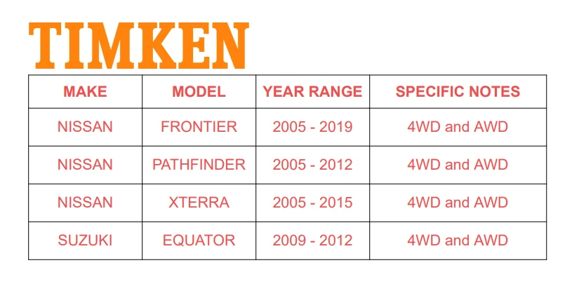 Пара подшипников передних колес и ступиц полного привода TIMKEN для Nissan Frontier 2005-2022 годов выпуска с ABS - Изображение 2 из 4