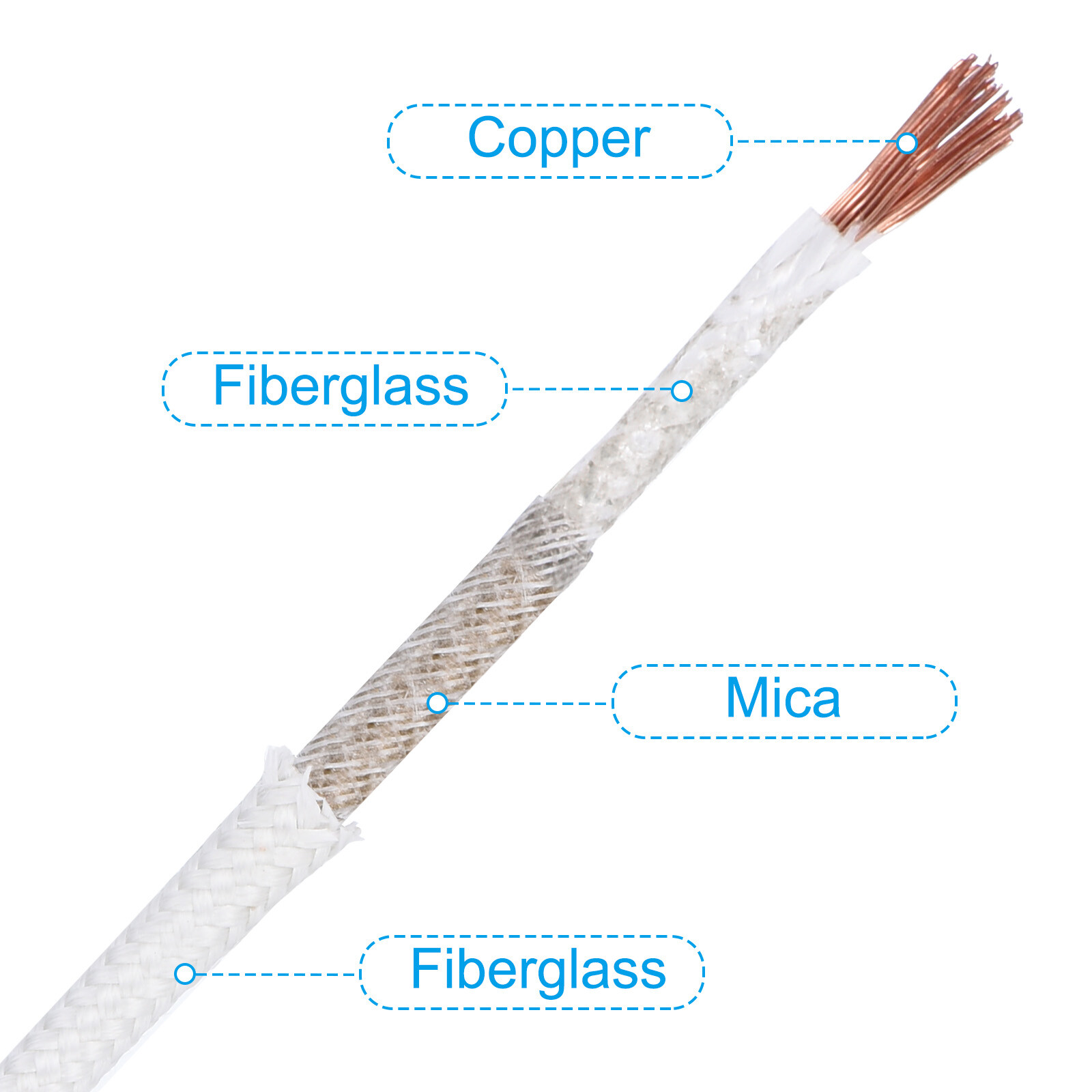 26.3Ft 15AWG High Temperature Wire -60 C - 350 C Lamp Fiber Electronic Wire