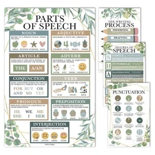 Parts of Speech Posters For Classroom -4 English Grammar Posters, Writing Pro...