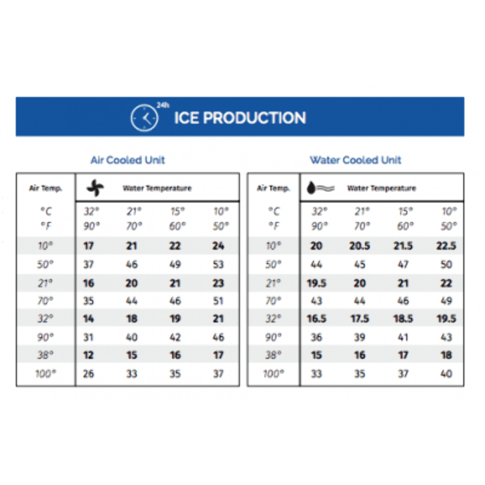 Icematic CS25A Undercounter Ice Machine 22kg Production eBay