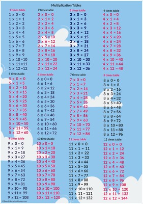 Mathezeiten Tischposter Lernen Wandposter Mathematik