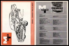 1961 Chevrolet Impala Two-door 4-door Hardtop Specification List 2-page Print Ad