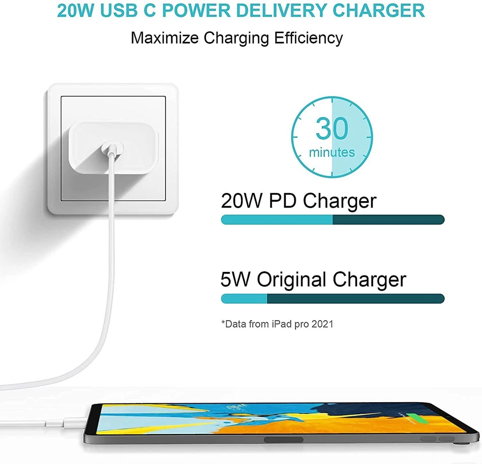 20W PD USB C Wall Charger+100W USB-C Cable for iPhone 15 / 15 Plus / 15 Pro Max - Image 3 of 4