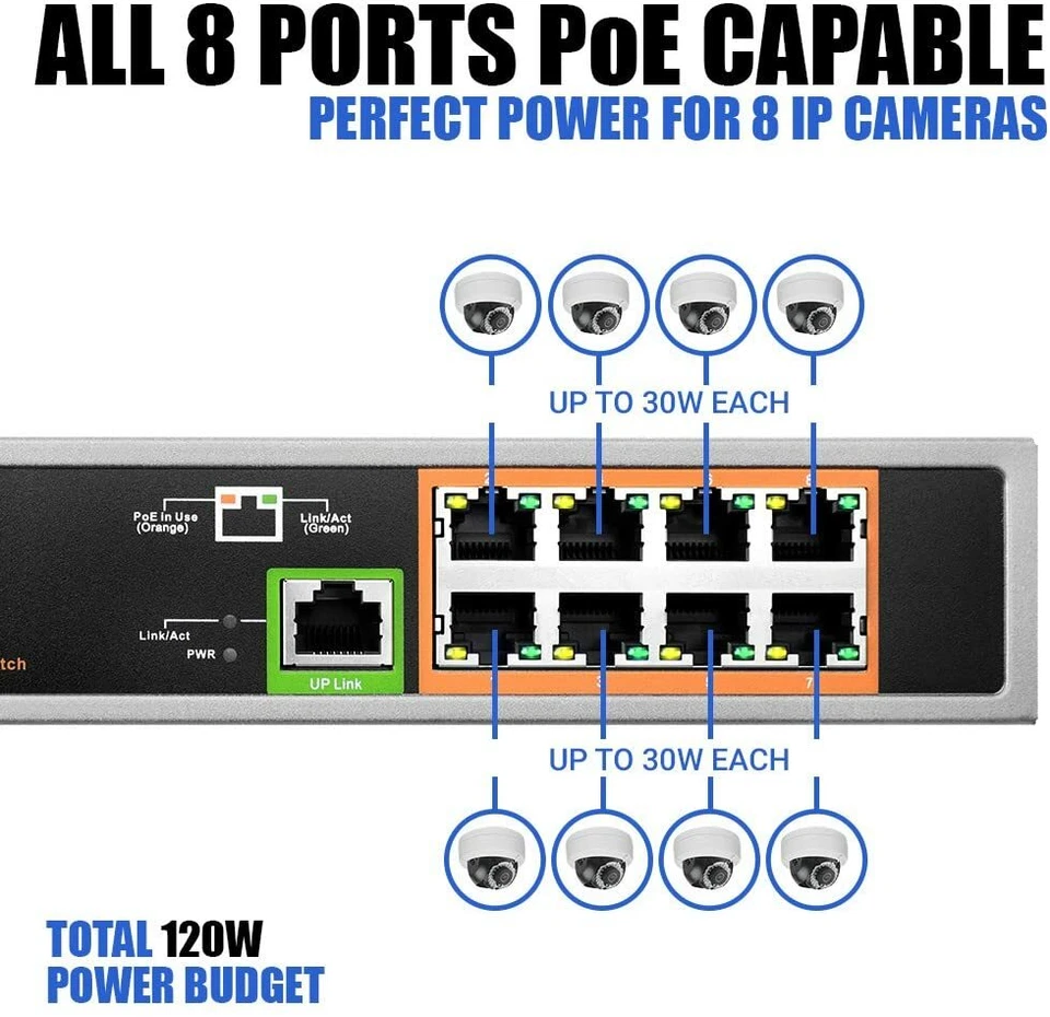 8 Port PoE Switch With 1 Uplink Ethernet Network Max 120W Unmanaged 802.3af/at - Image 2 of 4