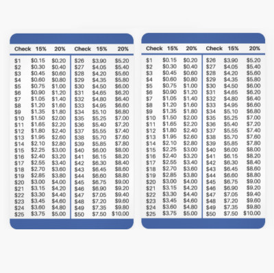 2 Tip Cards For Wallet Table Chart Calculator Restaurant Server Delivery Driver