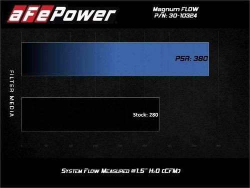 aFe Magnum FLOW Pro 5R Air Filters 30-10324 Blue Fits 2017-20 Subaru BRZ 2.0L - Picture 4 of 7