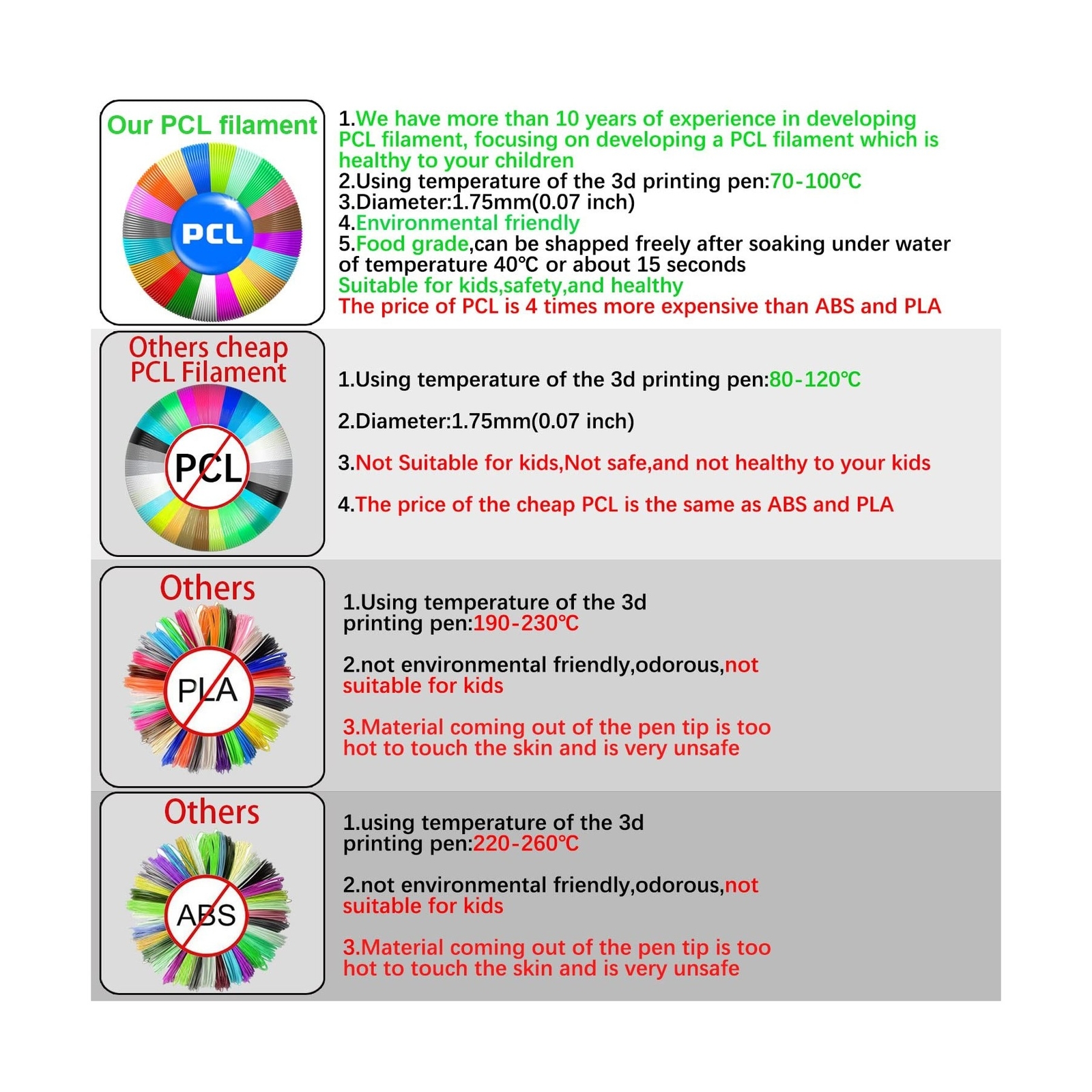 3D Printing Pen PCL Filament Refills 1.75mm, Pack of 20 Colors, Low Melting T...