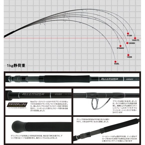 Yamaga Rod Spinning Shore Casting Model Blue Sniper BS-97MMH | eBay