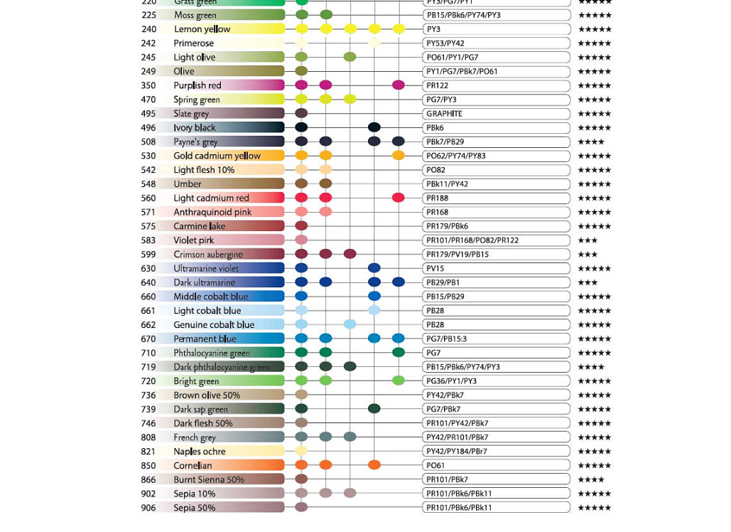 Caran d'Ache Museum Aquarelle Colour Pencils Single pencil - Choose one color