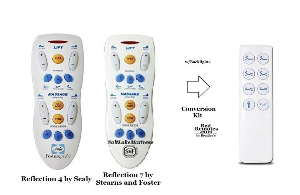 Remote Replacement Kit for Reverie, Rize Legacy Bed Base NO PRESETS ...