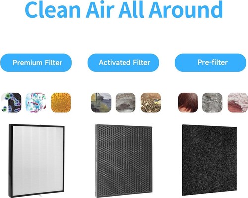 Replacement Filter Set for Air Purifier, 1 Premium Filter +2 Activated Carbon - Picture 5 of 7