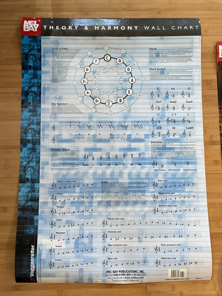 Mel Bay Lot Of 3 Music Theory Wall Charts24' x 35' - Image 3 of 4