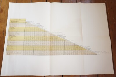 1892 North Eastern Railway Entfernungsdiagramm Diagramm Darlington - Penrith