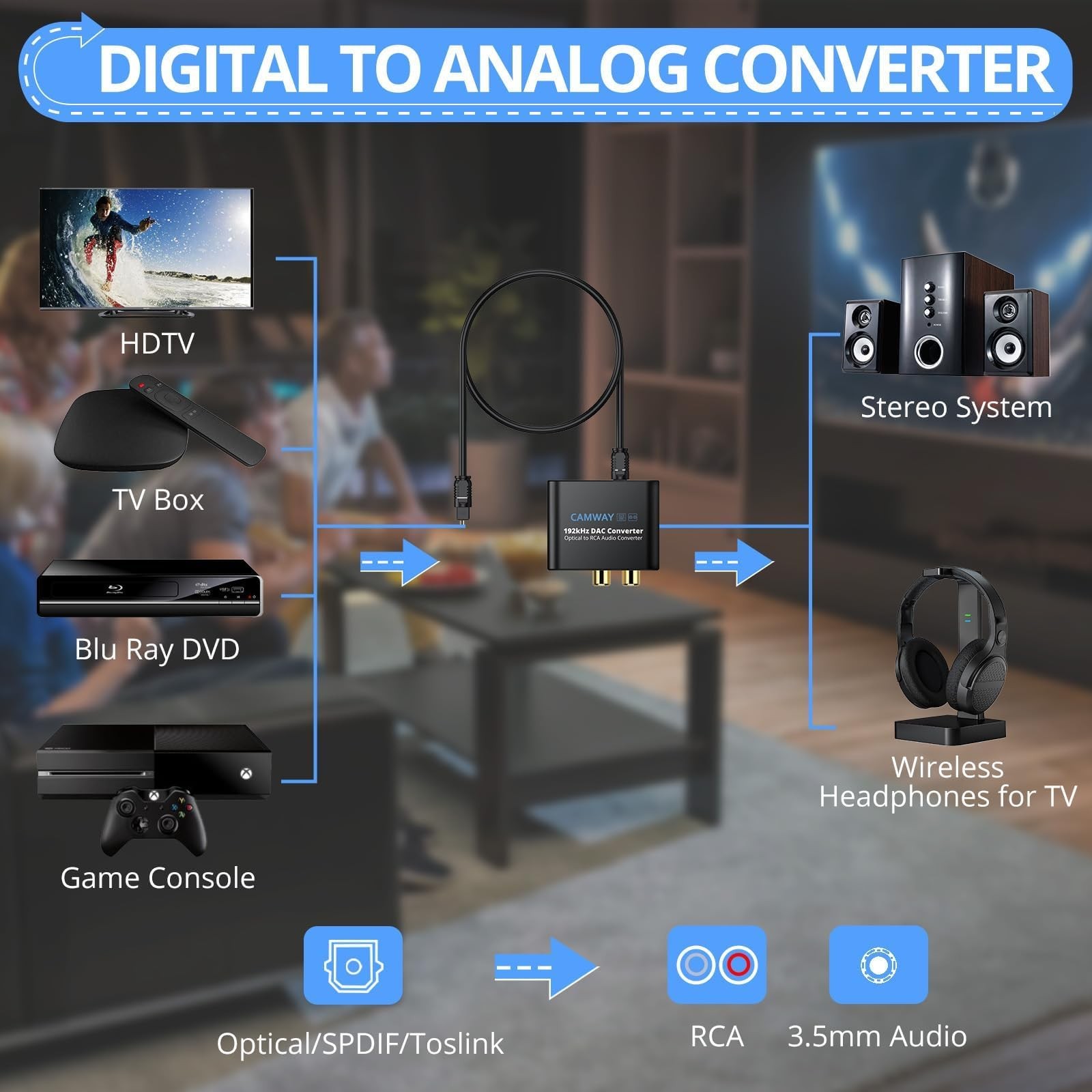 CAMWAY Digital to Analog Converter,192kHz DAC Converter SPDIF/Toslink/Optical...