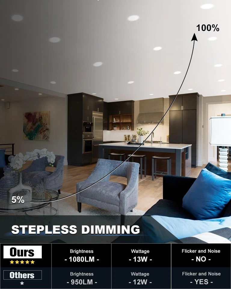 6 Inch 5CCT LED Recessed Ceiling Dimmable Light with Junction Box 2700K-5000K - Image 3 of 4