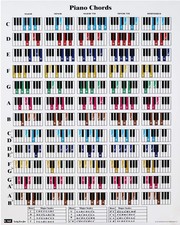 Piano Chord and Scale Poster Chart for Piano Players and Teachers, Printed on...