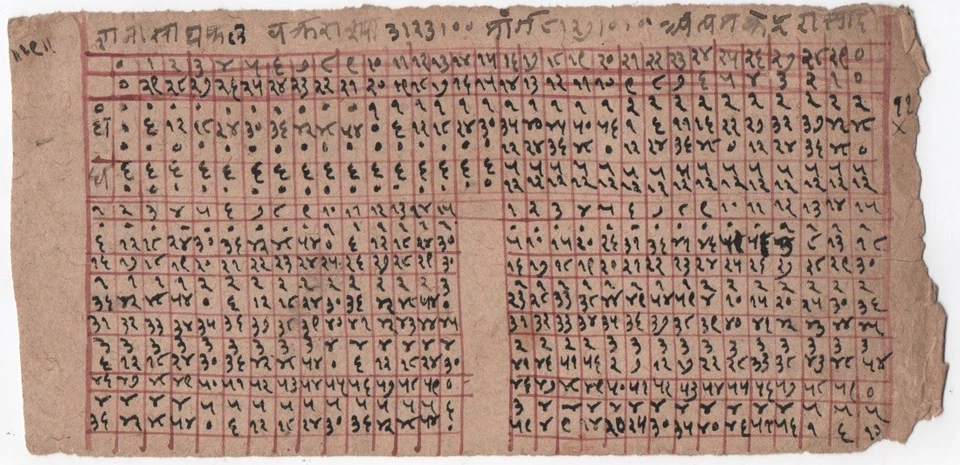 [India] SANSKRIT HINDI Tables Mathematiques ou Astronomiques Manuscrit #12 - Photo 2/2