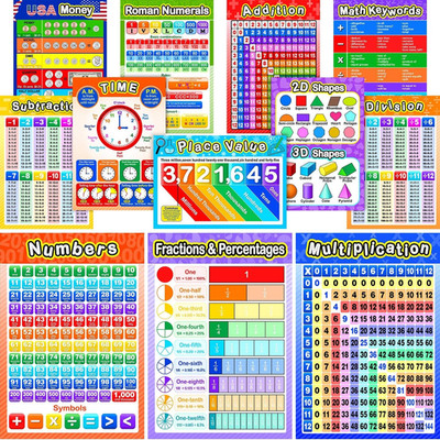 12 Pcs Math Posters Multiplication Addition Subtraction Classroom Decor for Kids