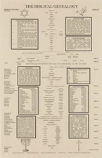 The Biblical Genealogy Chart, Family Tree from Adam to Jesus, Books of the Bible