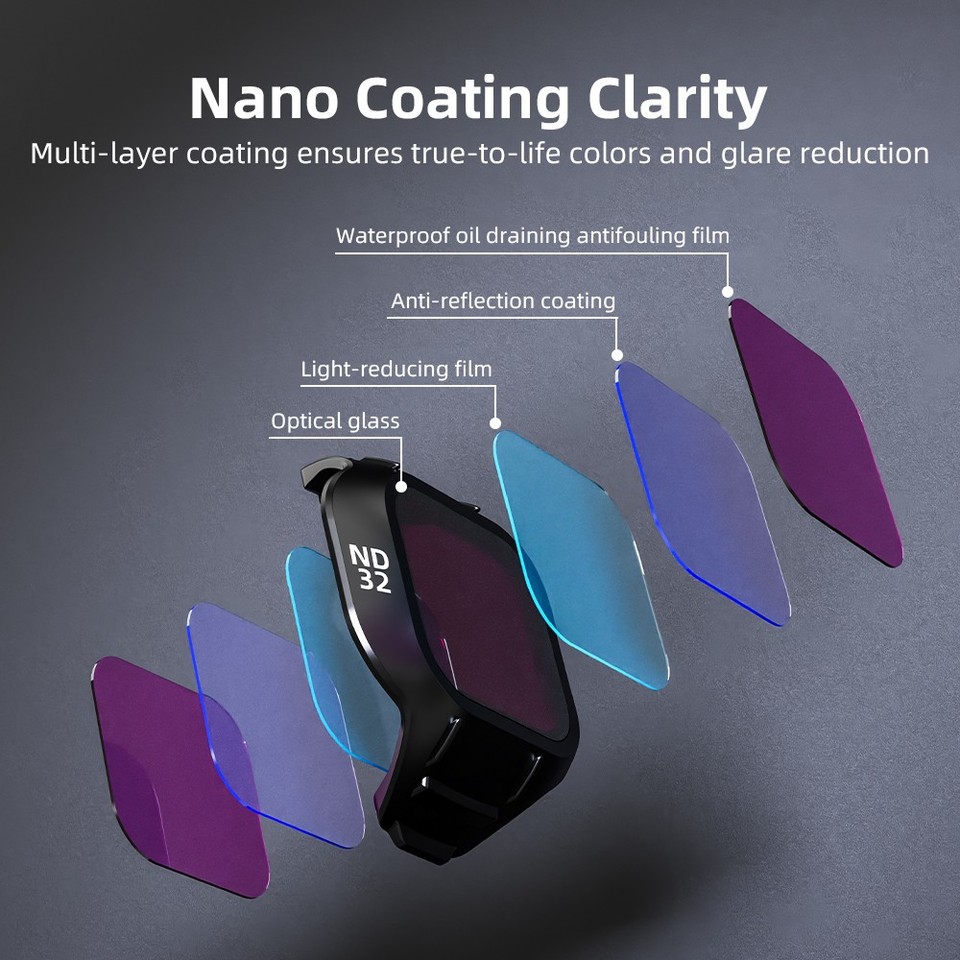 Drone Lens UV CPL+ND8+ND16+ND32 Filter Optical Glass Filter for DJI ...