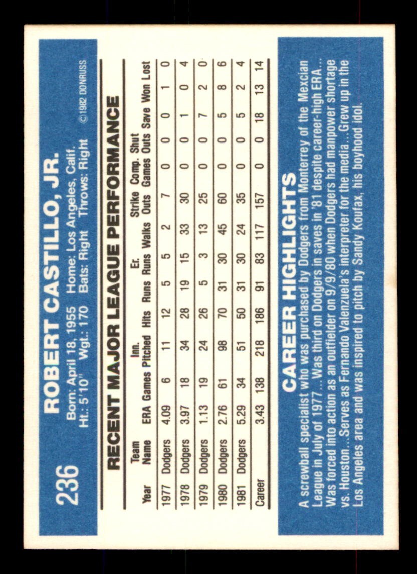 1982 Donruss Baseball #236 Robert Castillo Signed Autograph (no COA)